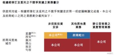 招商局置地啟動資產管理新時代，獲母公司資產注入迎來發展新契機