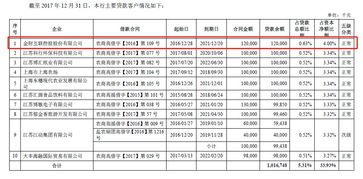 束昱輝資本版圖解構(gòu) 實(shí)際控制公司超百家，復(fù)雜網(wǎng)絡(luò)背后的資產(chǎn)管理與爭(zhēng)議